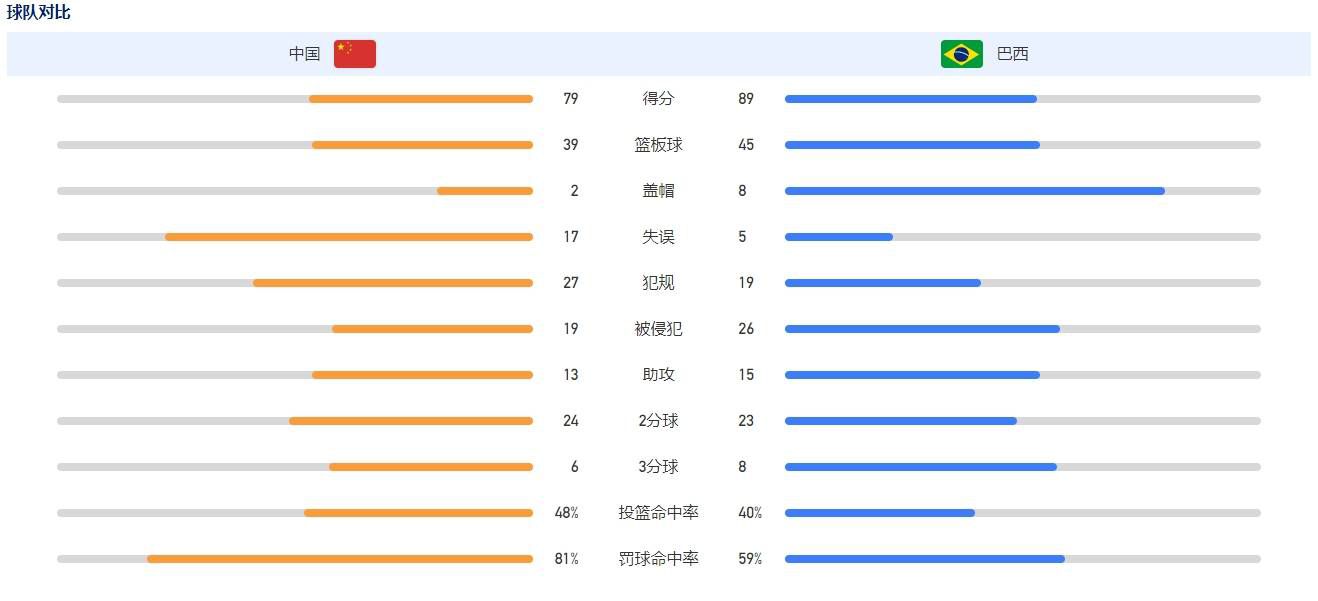 博主称：“一位消息人士透露，曼联对乔布-贝林厄姆非常感兴趣，他们认为乔布-贝林厄姆有望超越他的哥哥祖德-贝林厄姆。